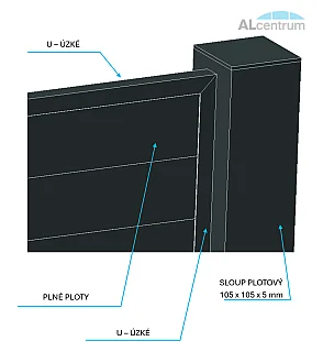 Plné ploty - výkresy