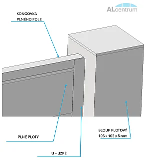 Plné ploty - výkresy