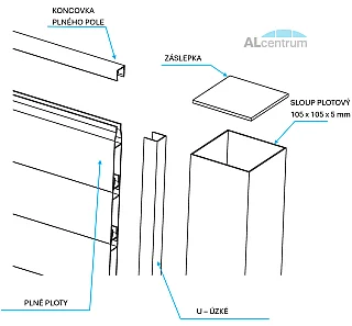 Plné ploty - výkresy